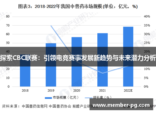 探索CBC联赛：引领电竞赛事发展新趋势与未来潜力分析