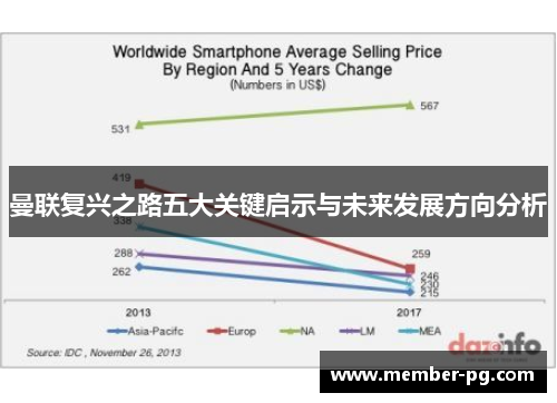 曼联复兴之路五大关键启示与未来发展方向分析