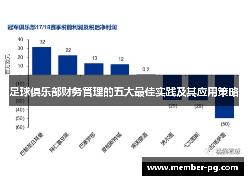 足球俱乐部财务管理的五大最佳实践及其应用策略