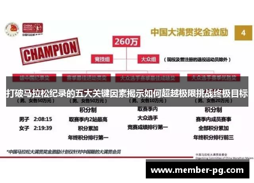 打破马拉松纪录的五大关键因素揭示如何超越极限挑战终极目标
