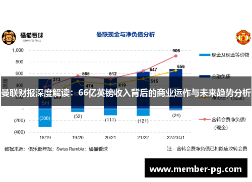 曼联财报深度解读：66亿英镑收入背后的商业运作与未来趋势分析