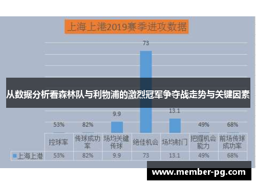 从数据分析看森林队与利物浦的激烈冠军争夺战走势与关键因素