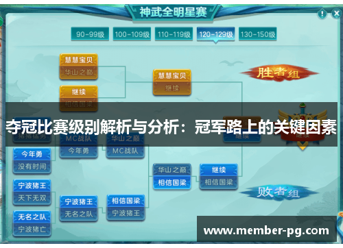 夺冠比赛级别解析与分析：冠军路上的关键因素