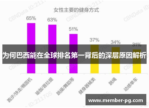为何巴西能在全球排名第一背后的深层原因解析