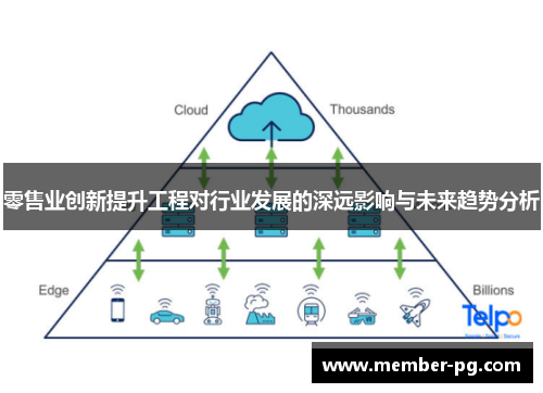 零售业创新提升工程对行业发展的深远影响与未来趋势分析