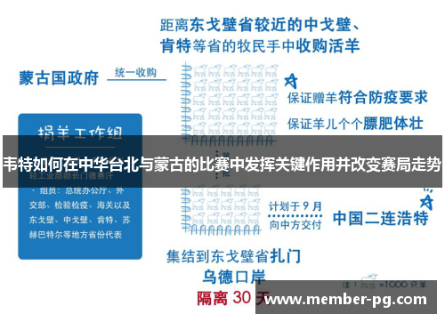 韦特如何在中华台北与蒙古的比赛中发挥关键作用并改变赛局走势