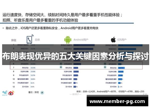 布朗表现优异的五大关键因素分析与探讨