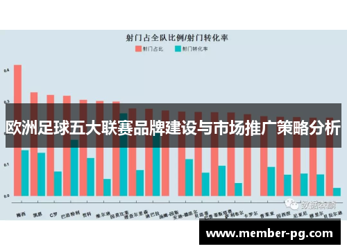 欧洲足球五大联赛品牌建设与市场推广策略分析 欧洲足球五大联赛品牌建设与市场推广策略分析