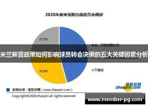 米兰薪资政策如何影响球员转会决策的五大关键因素分析