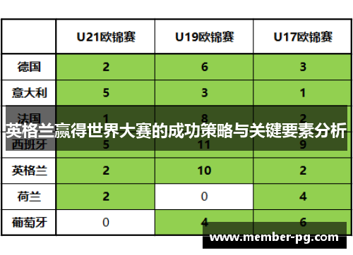 英格兰赢得世界大赛的成功策略与关键要素分析