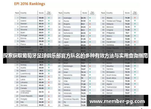 探索获取葡萄牙足球俱乐部官方队名的多种有效方法与实用查询指南 探索获取葡萄牙足球俱乐部官方队名的多种有效方法与实用查询指南