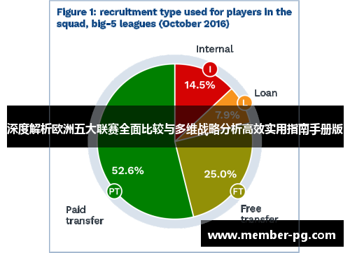 深度解析欧洲五大联赛全面比较与多维战略分析高效实用指南手册版 深度解析欧洲五大联赛全面比较与多维战略分析高效实用指南手册版