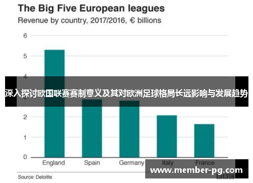 深入探讨欧国联赛赛制意义及其对欧洲足球格局长远影响与发展趋势 深入探讨欧国联赛赛制意义及其对欧洲足球格局长远影响与发展趋势