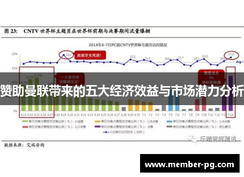 赞助曼联带来的五大经济效益与市场潜力分析
