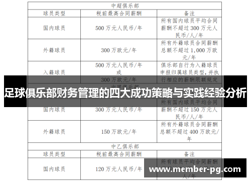 足球俱乐部财务管理的四大成功策略与实践经验分析