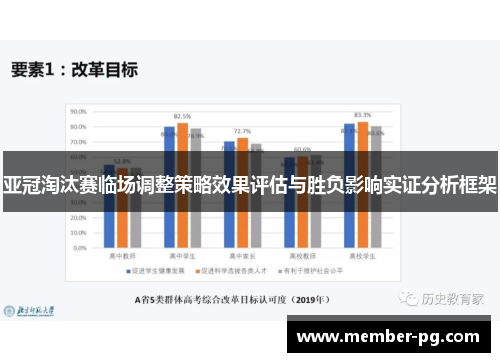 亚冠淘汰赛临场调整策略效果评估与胜负影响实证分析框架